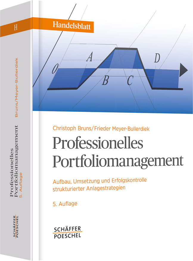 Professionelles Portfoliomanagement